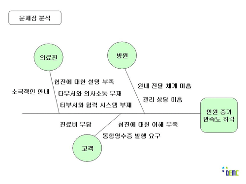 ·· 동의의료원 Qi, 감염관리 소식지 ····