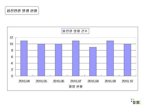 ·· 동의의료원 Qi, 감염관리 소식지 ····