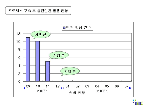 ·· 동의의료원 Qi, 감염관리 소식지 ····